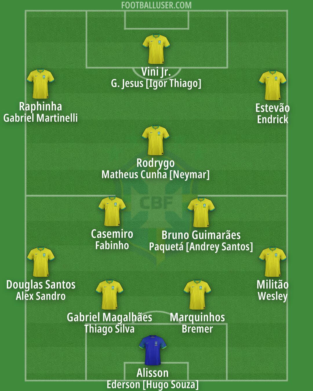 Brazil Formation 2026