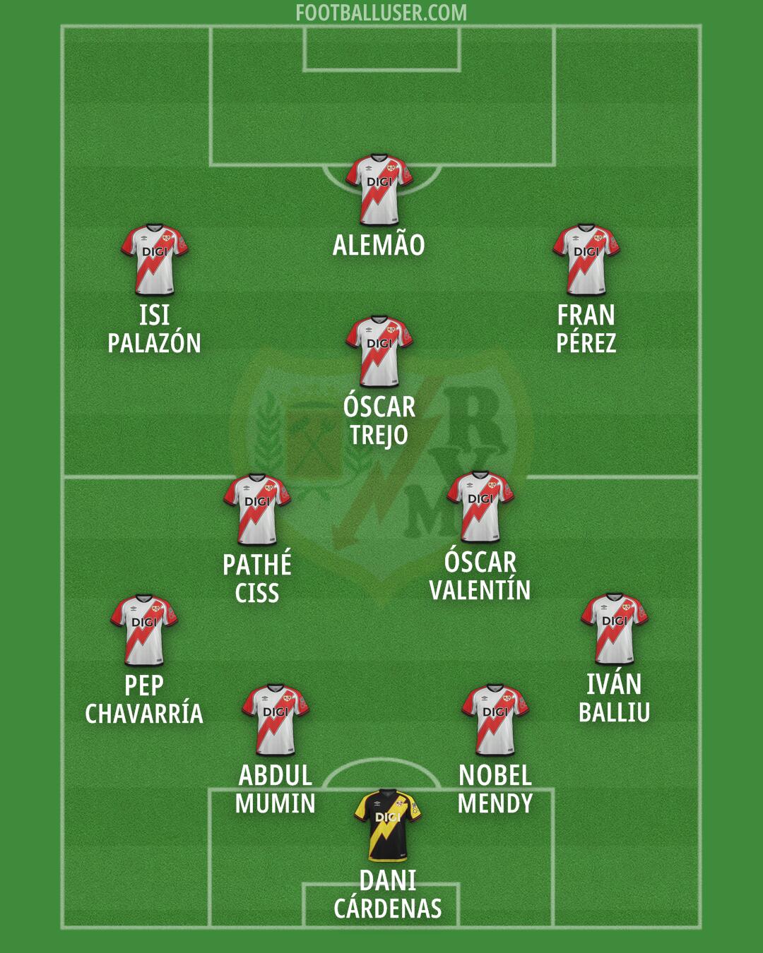 Rayo Vallecano Formation 2026