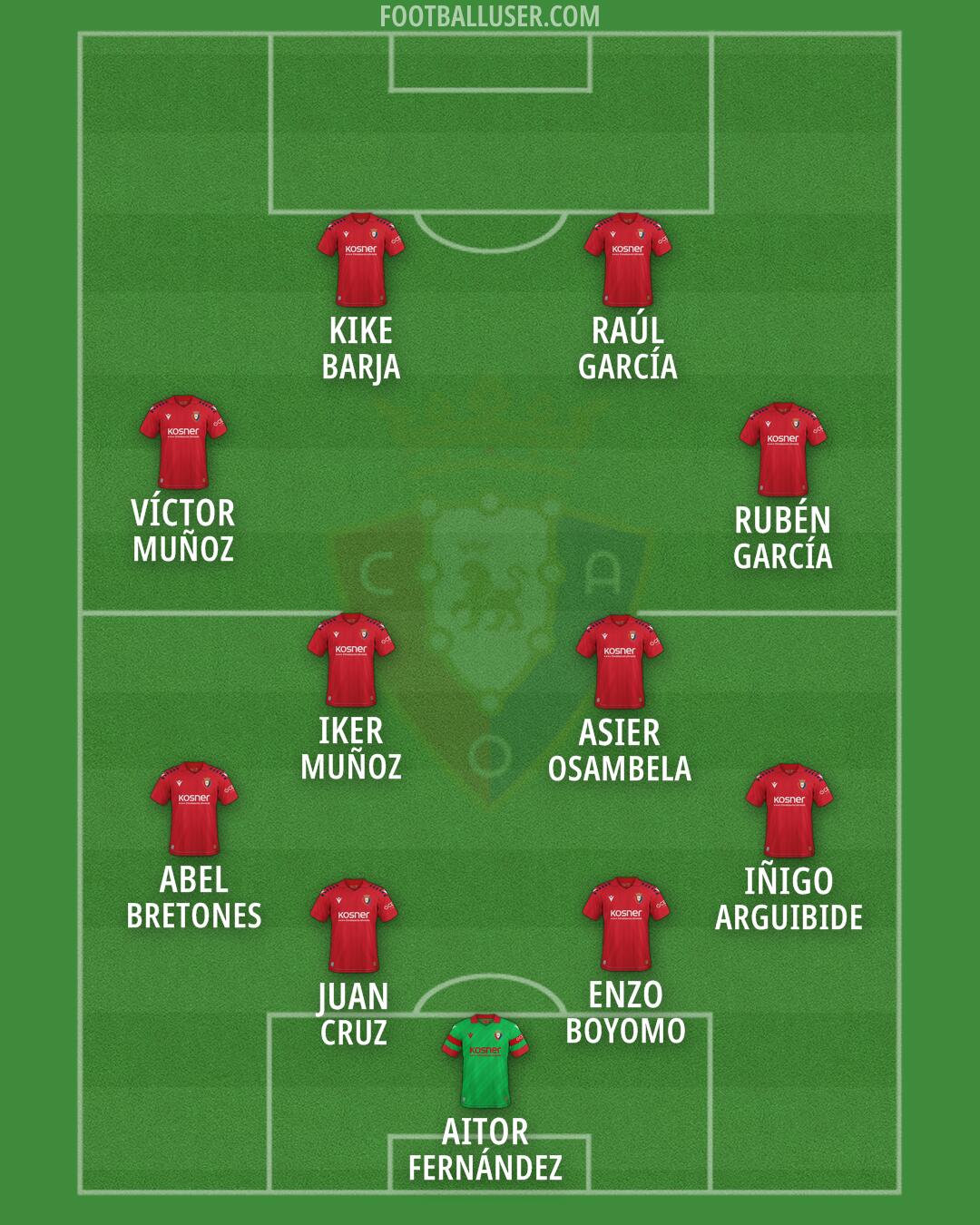 Osasuna Formation 2026