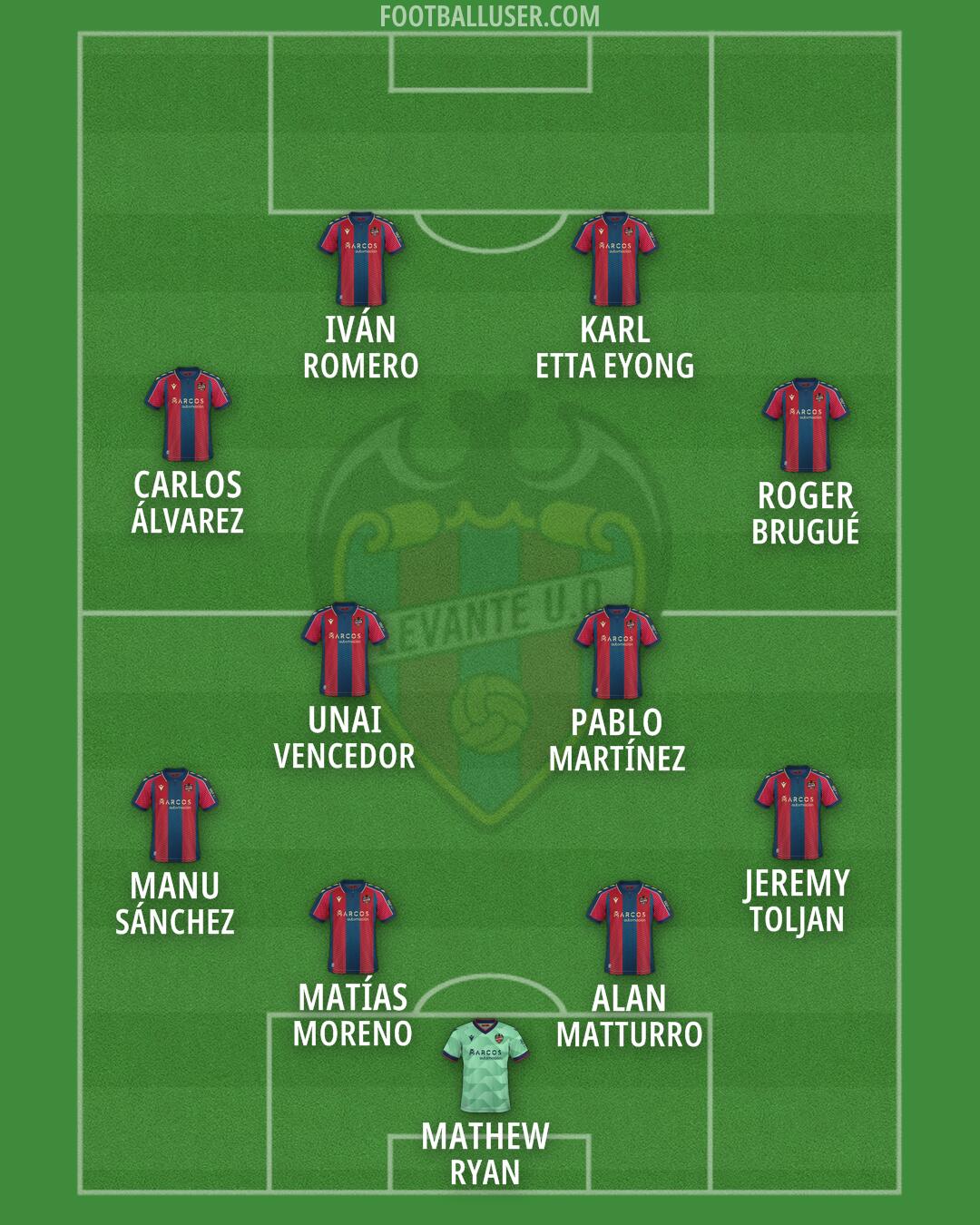 Levante Formation 2026