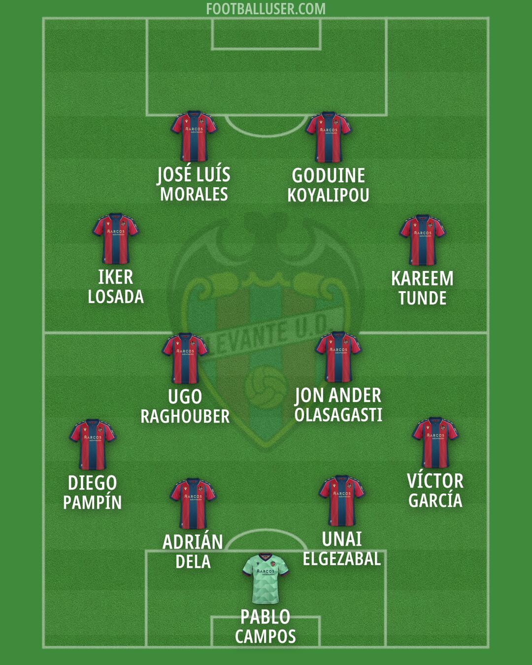 Levante Formation 2026