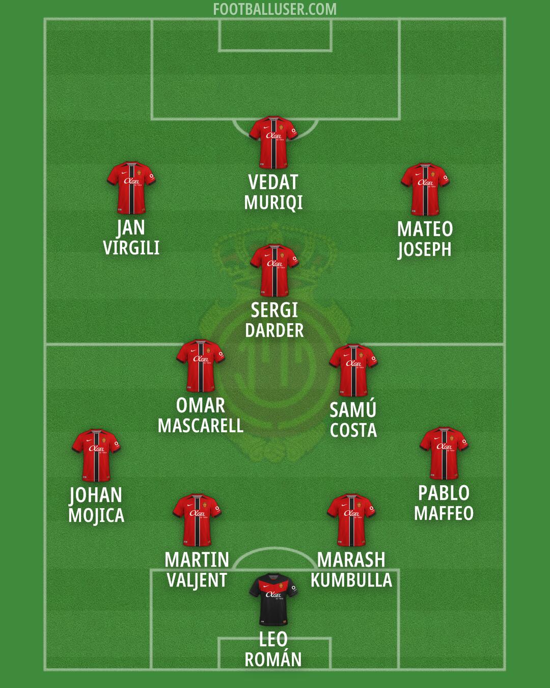 Mallorca Formation 2026