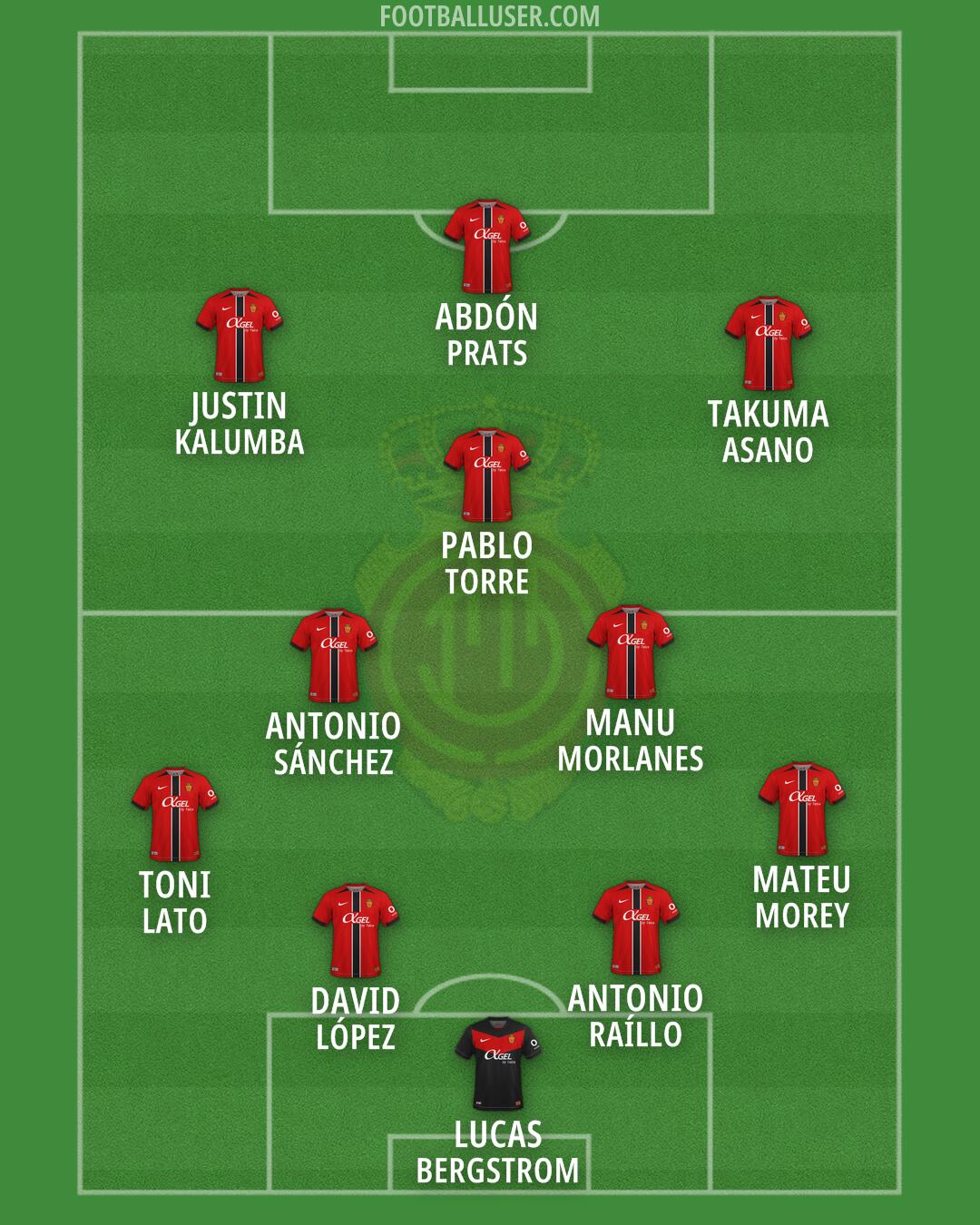 Mallorca Formation 2026