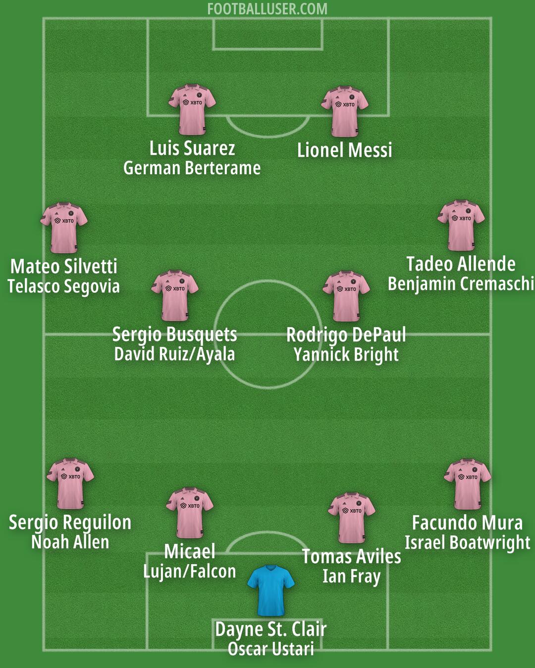 Inter Miami Formation 2026