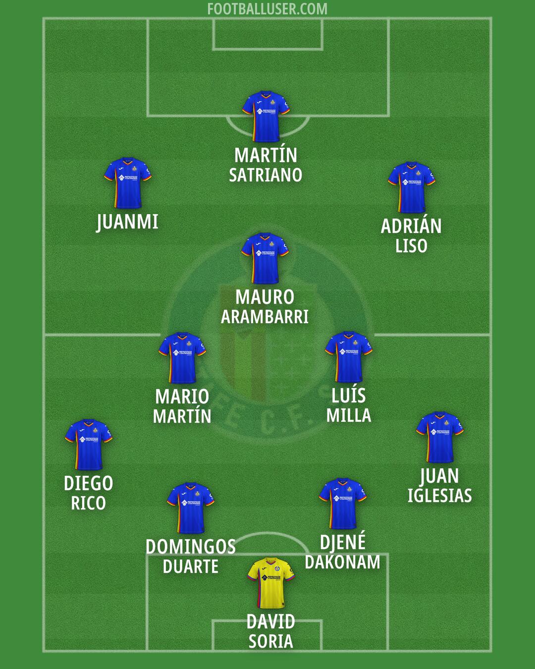 Getafe Formation 2026