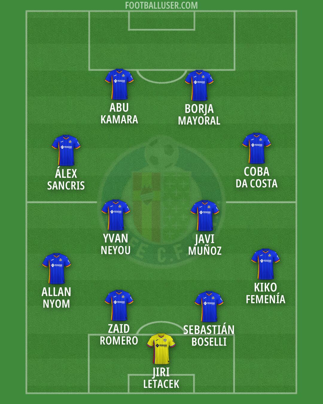 Getafe Formation 2026