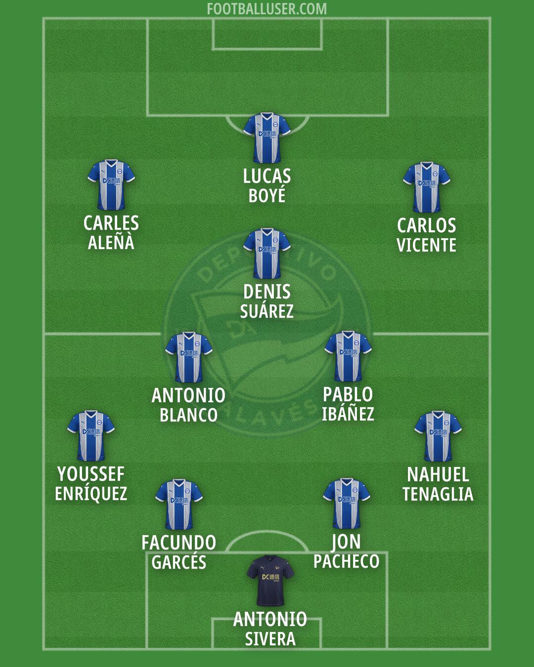 Alavés Formation 2026