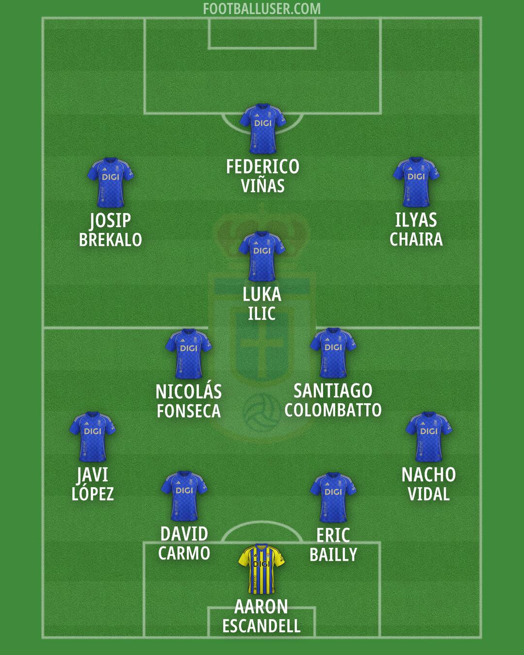 Real Oviedo Formation 2026