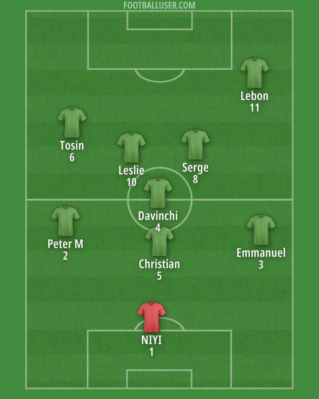 Custom Team Formation 2026