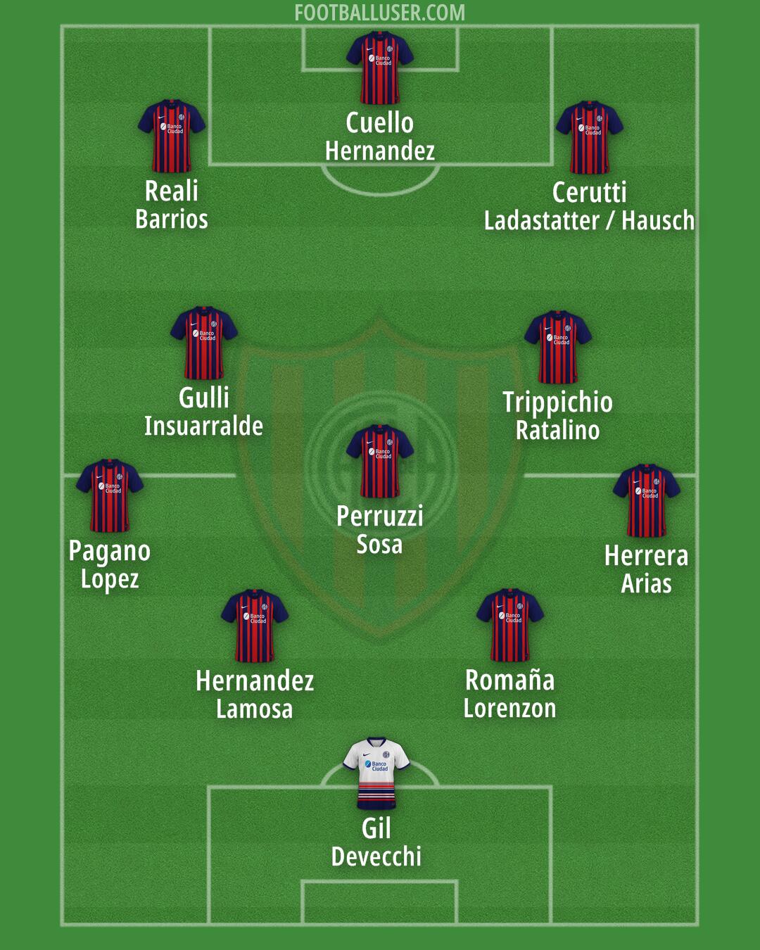 San Lorenzo Formation 2026
