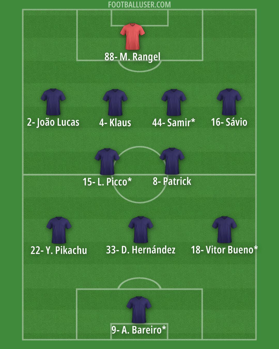 Custom Team Formation 2026