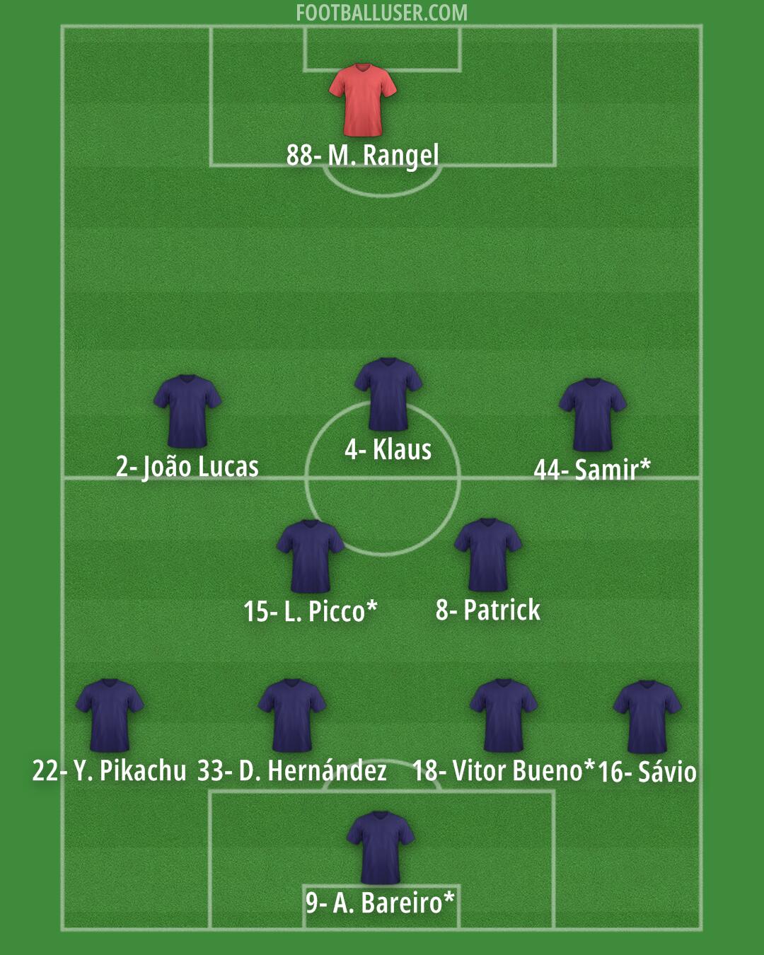 Custom Team Formation 2026