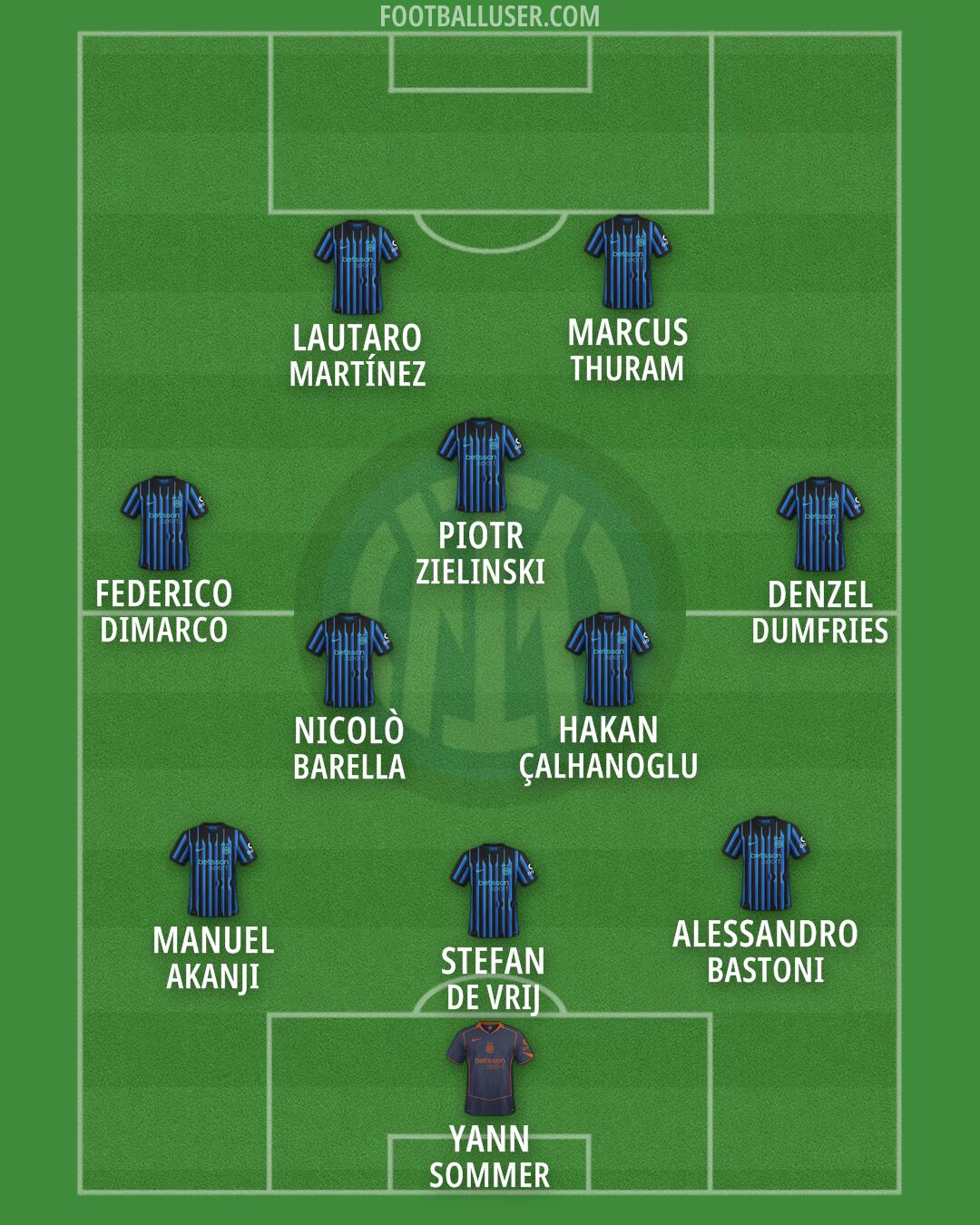 Inter Formation 2026
