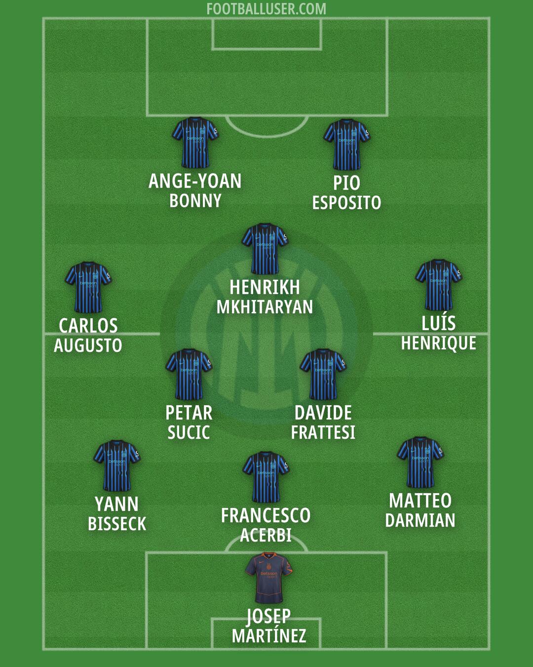 Inter Formation 2026