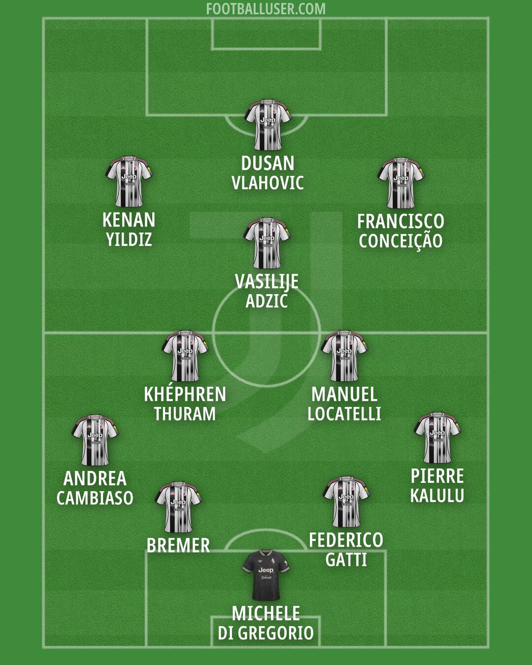 Juventus Formation 2026