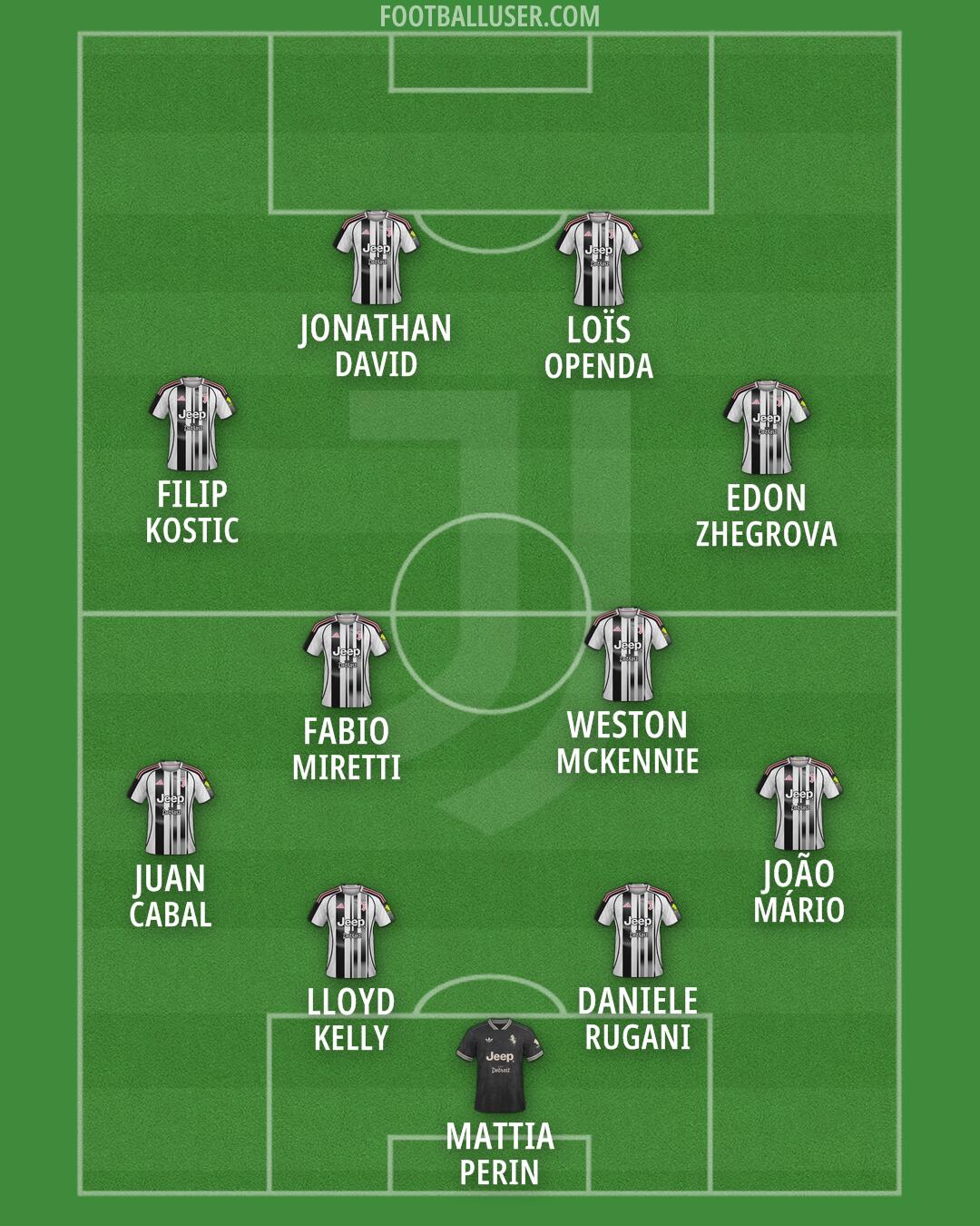 Juventus Formation 2026