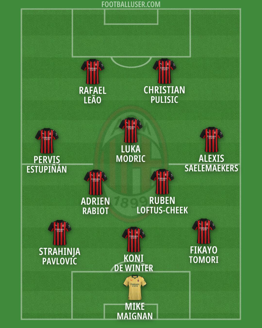 Milan Formation 2026