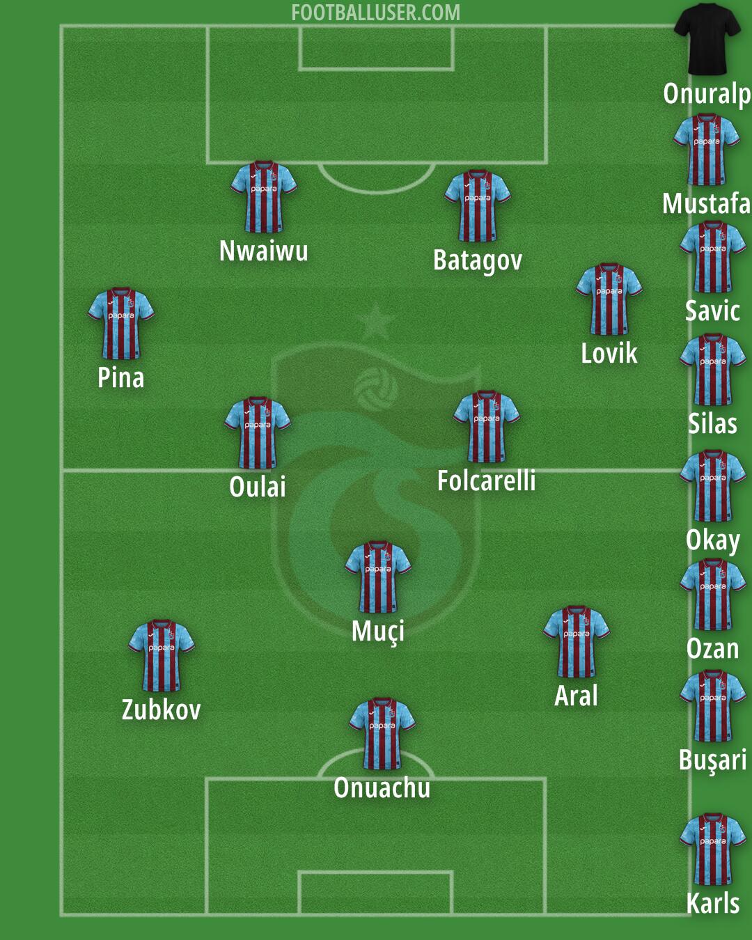 Trabzonspor Formation 2026