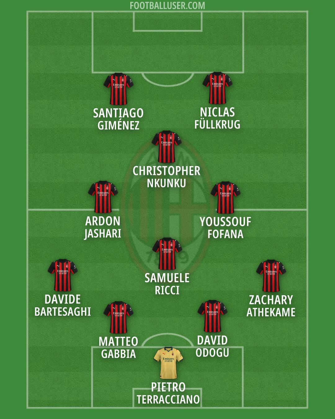 Milan Formation 2026