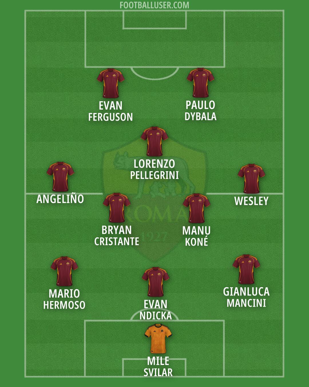 Roma Formation 2026