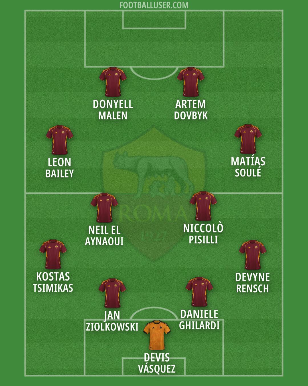 Roma Formation 2026
