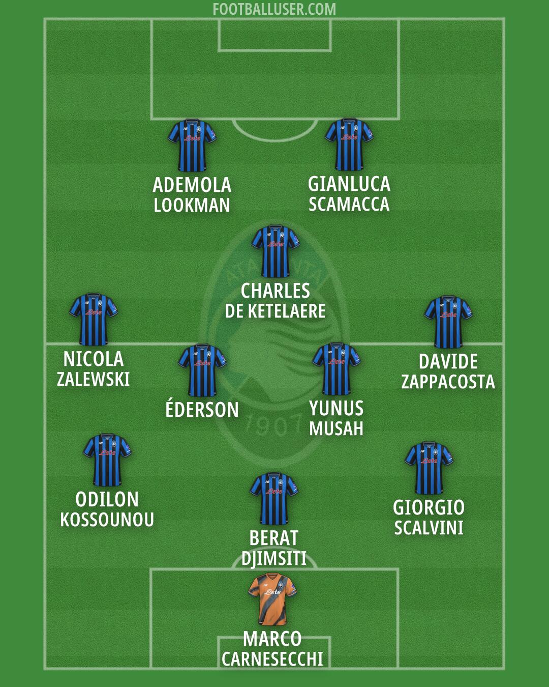 Atalanta Formation 2026