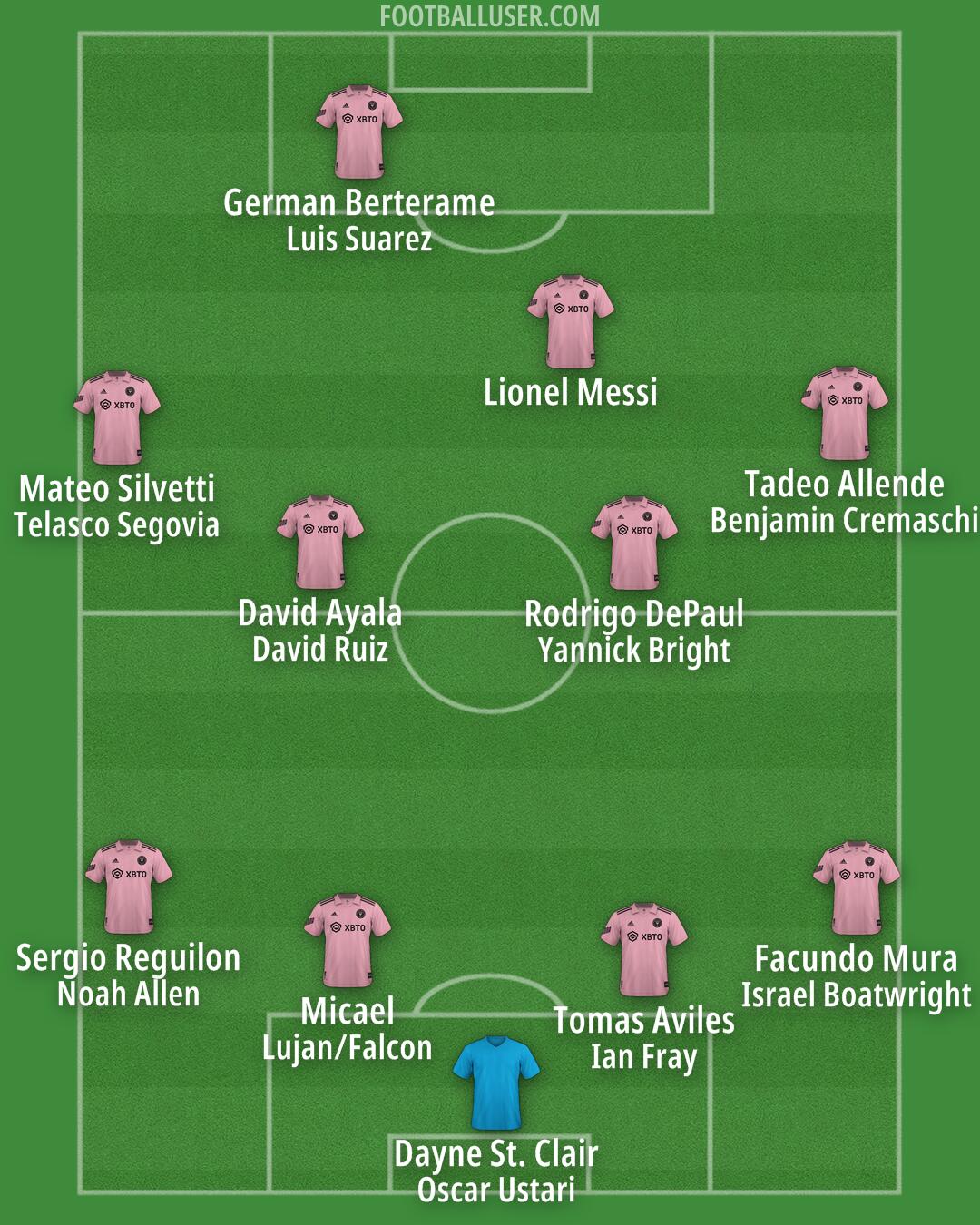 Inter Miami Formation 2026