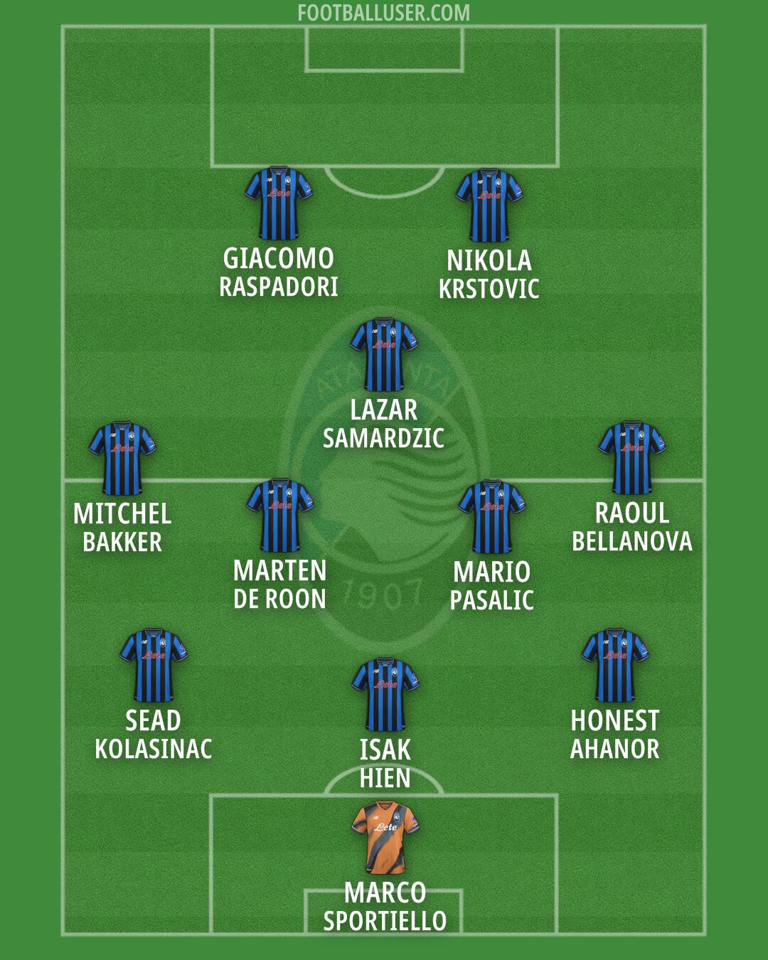Atalanta Formation 2026