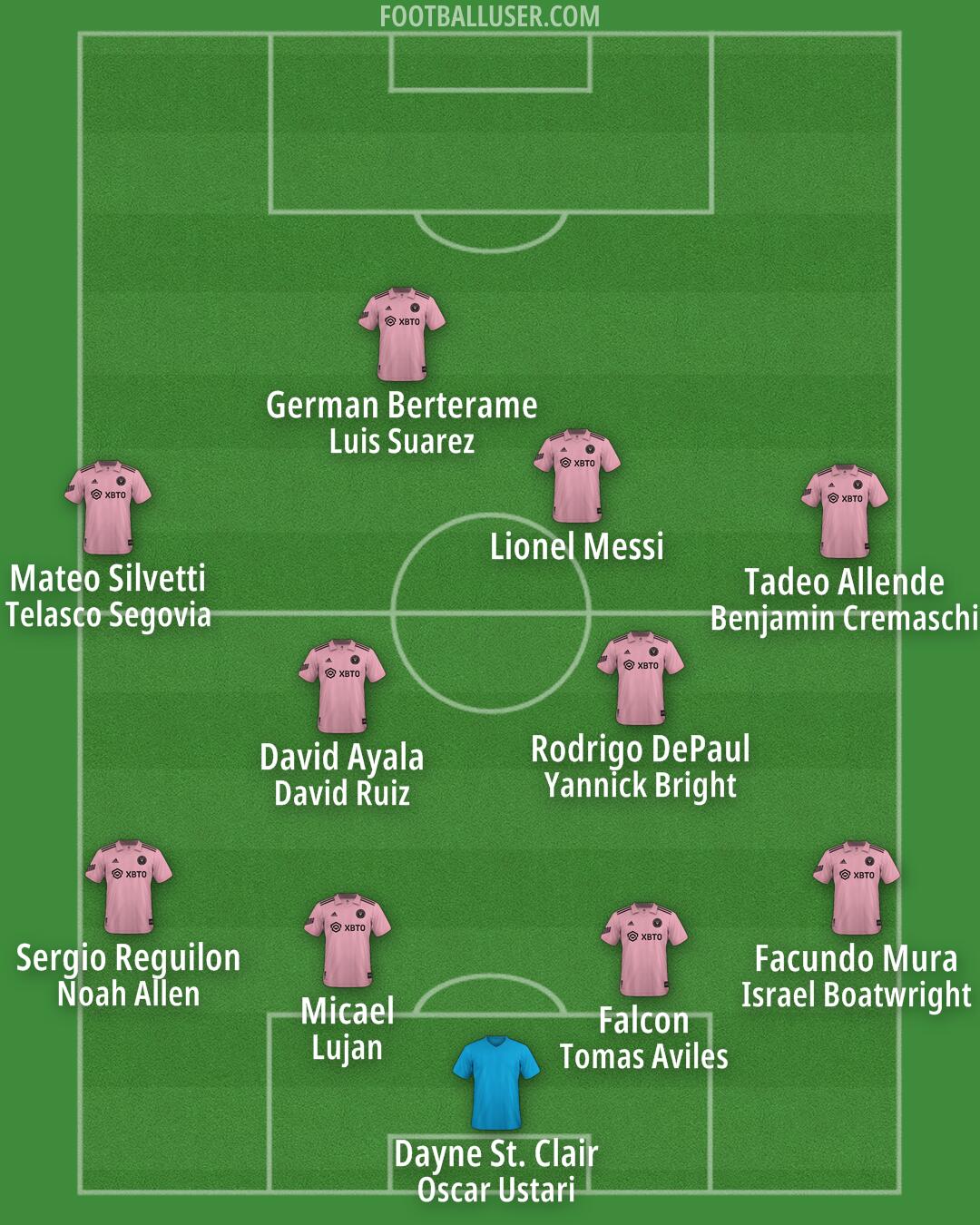 Inter Miami Formation 2026