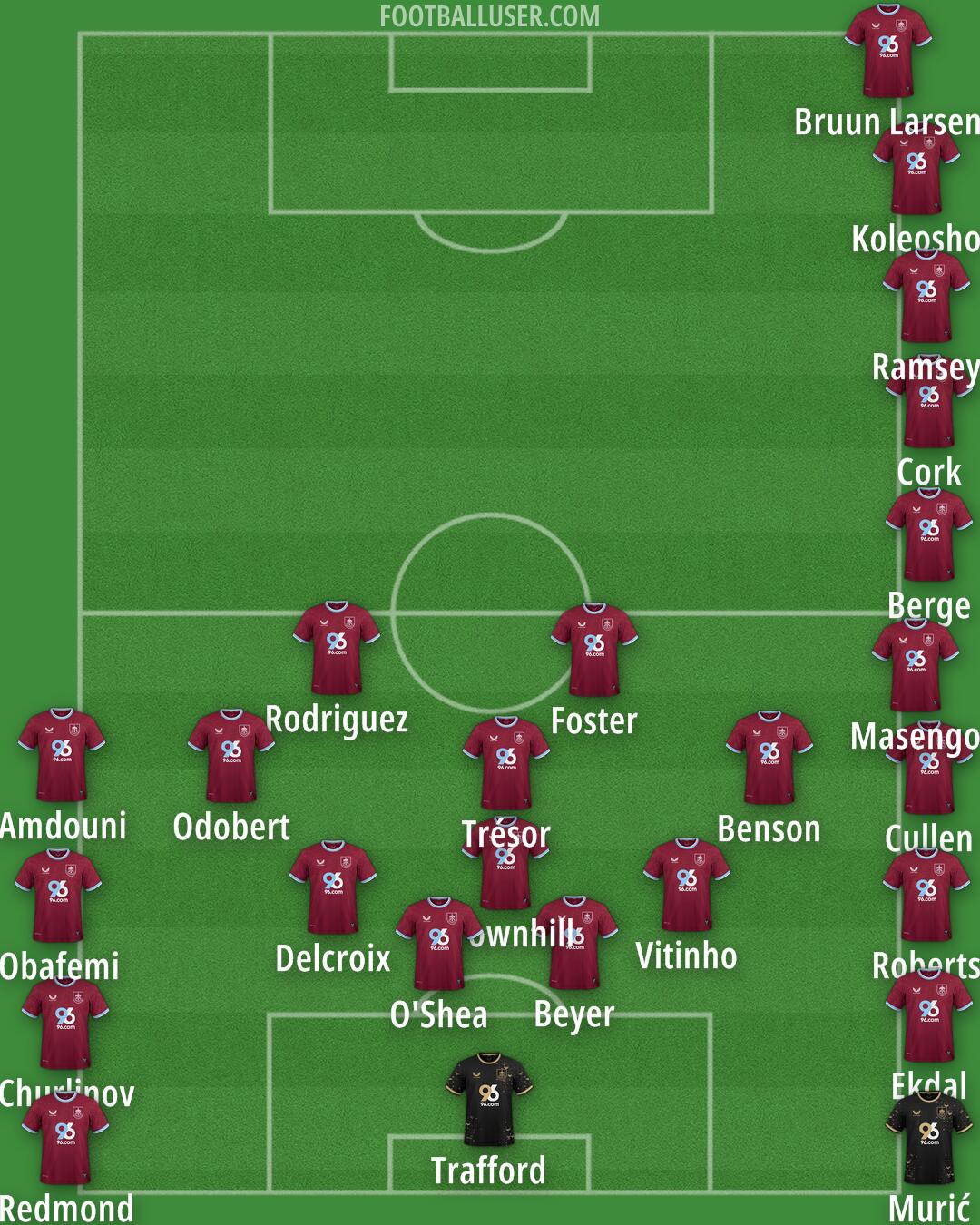 Burnley Formation 2026