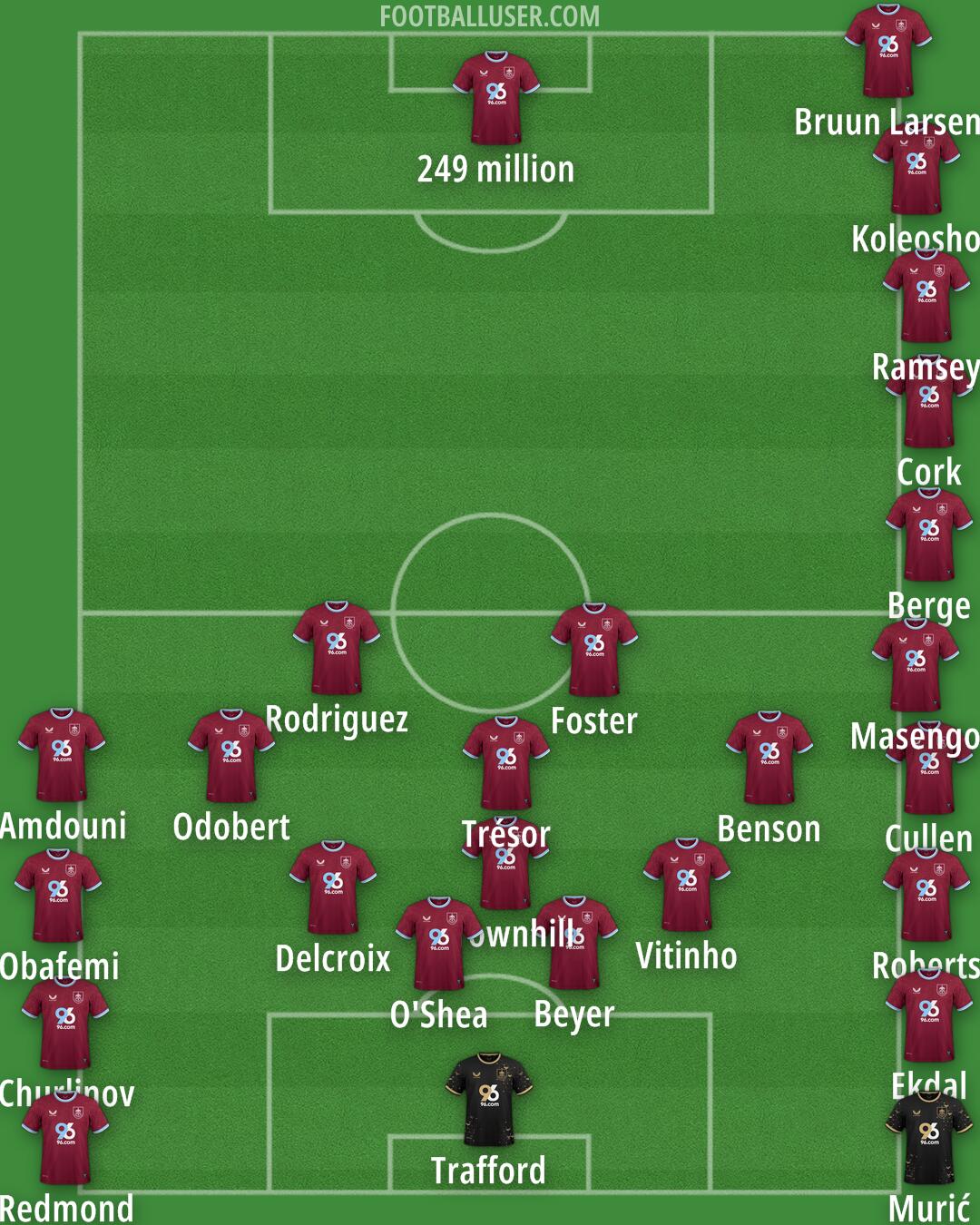 Burnley Formation 2026