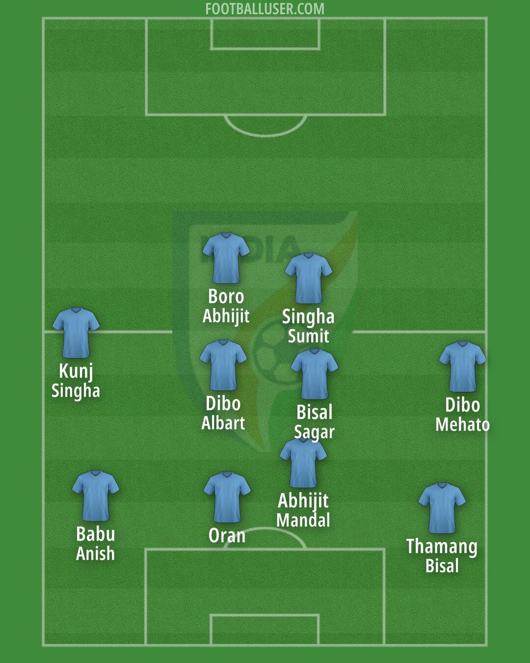 India Formation 2026