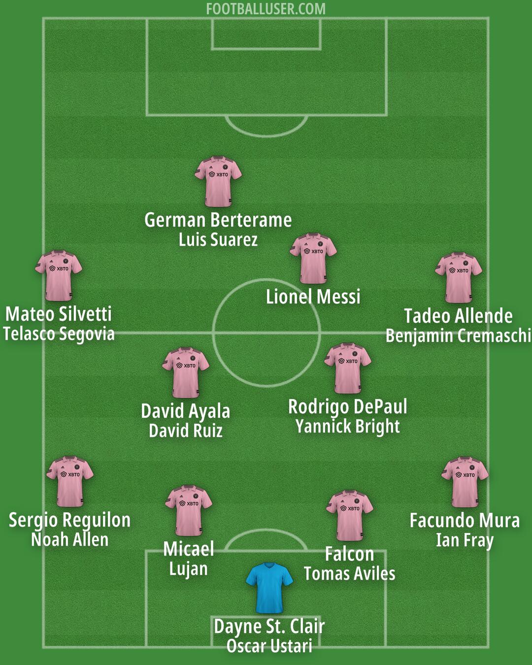 Inter Miami Formation 2026