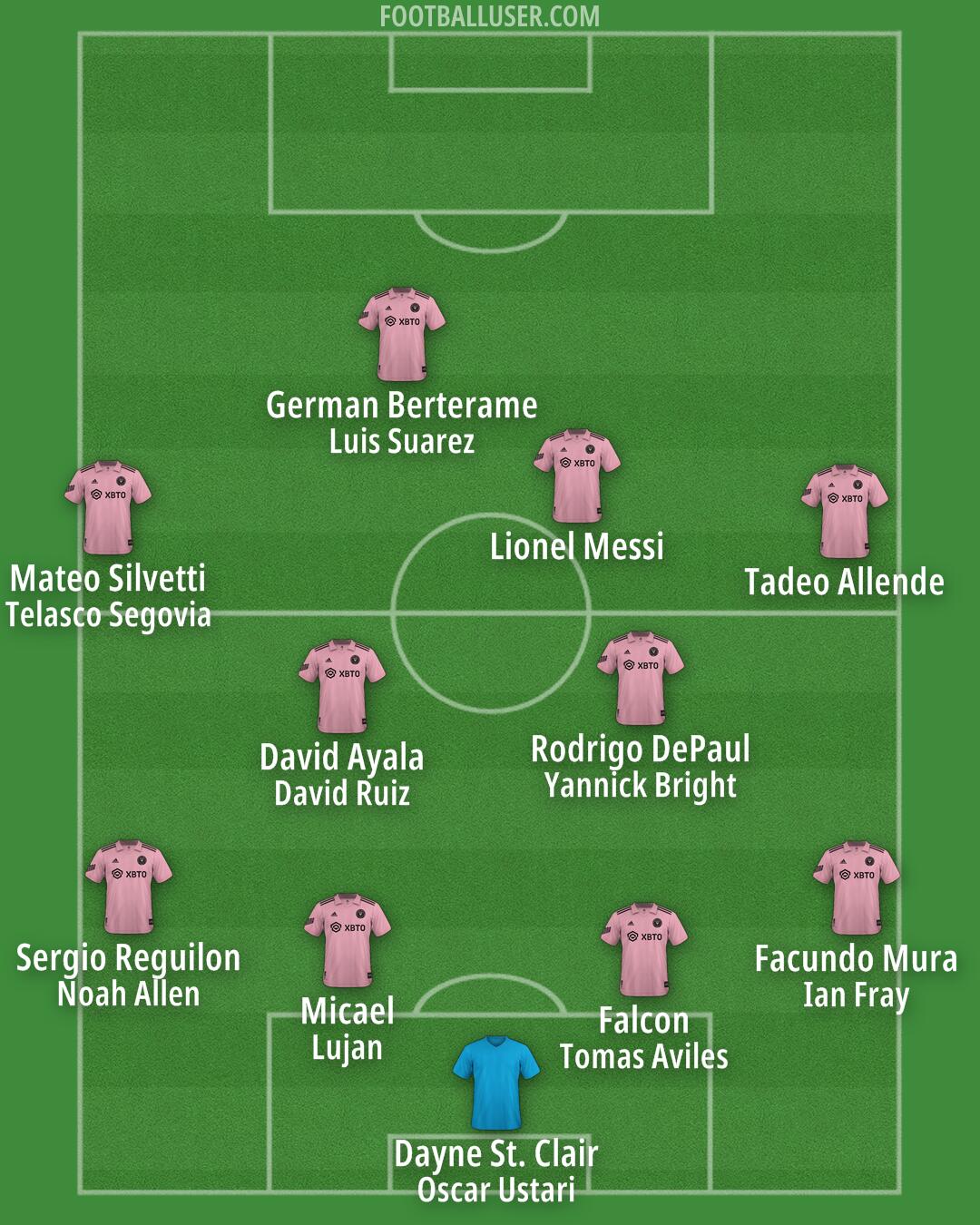 Inter Miami Formation 2026