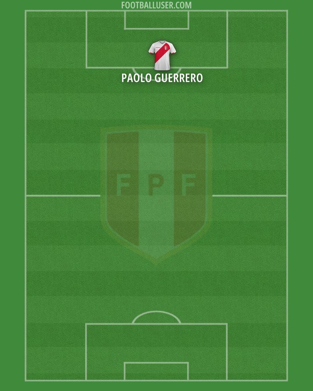 Peru Formation 2026