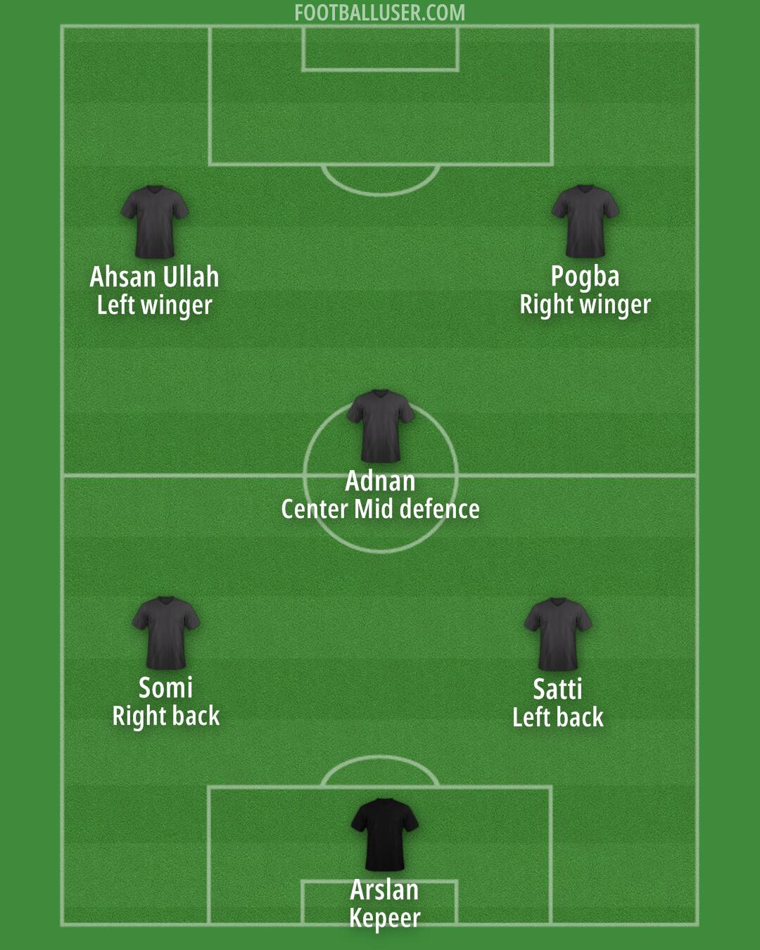 Custom Team Formation 2026