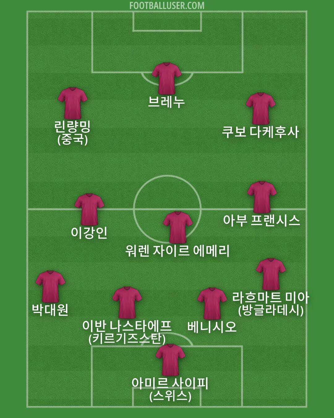 Custom Team Formation 2026