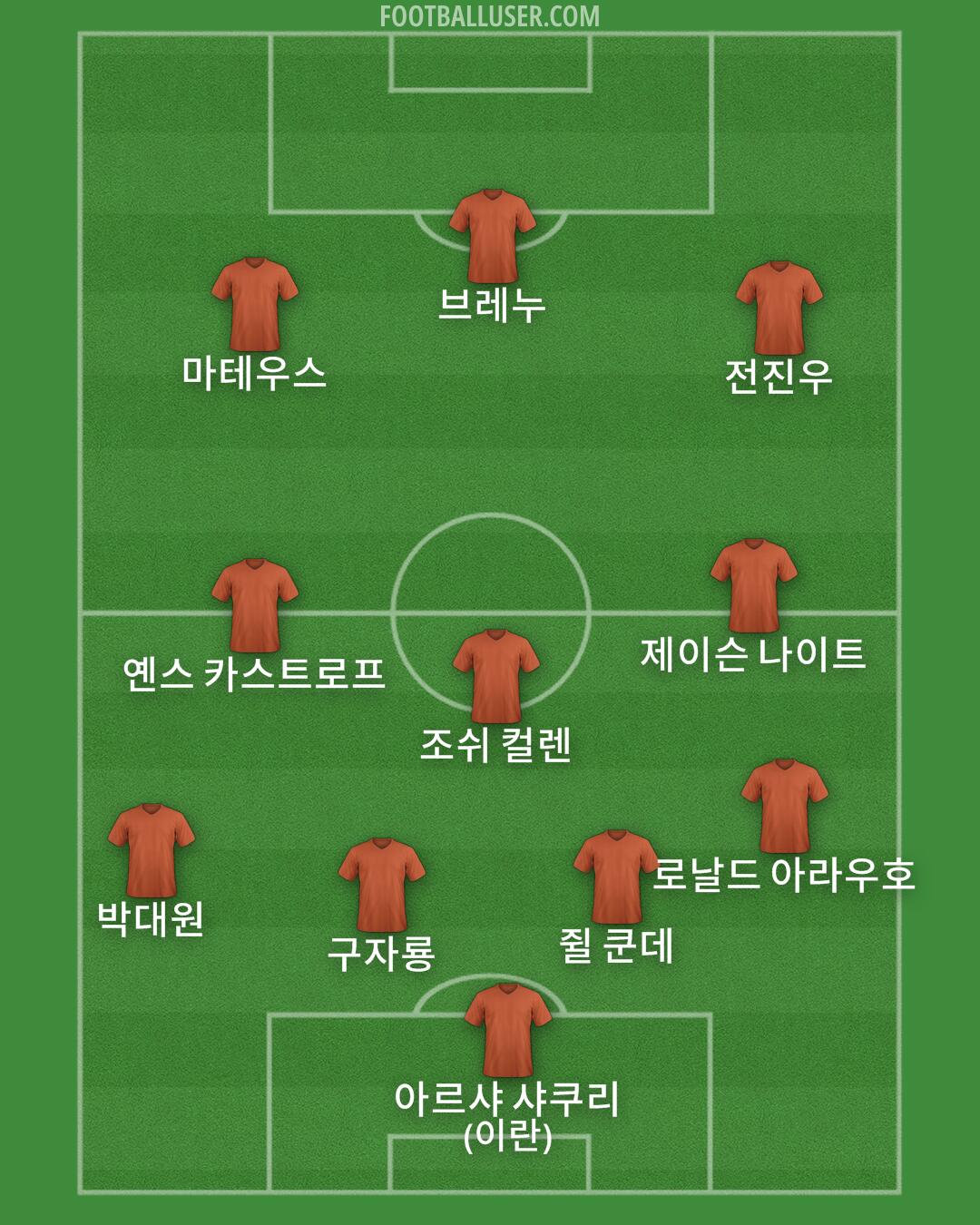 Custom Team Formation 2026