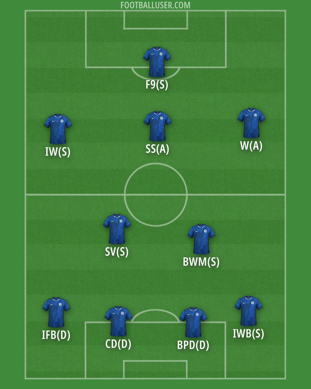 Chelsea Formation 2026