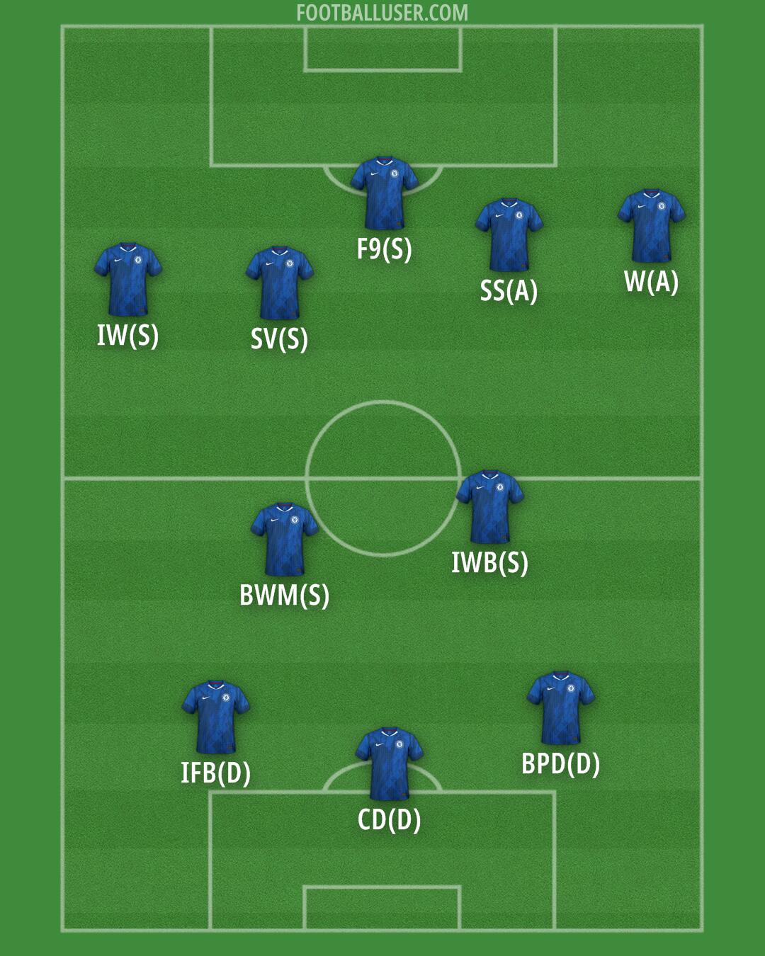 Chelsea Formation 2026