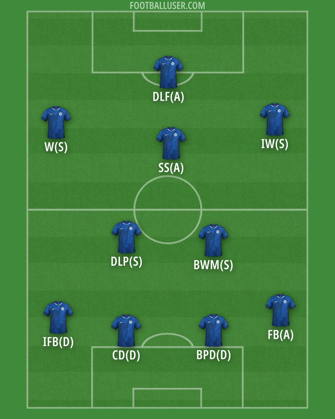 Chelsea Formation 2026