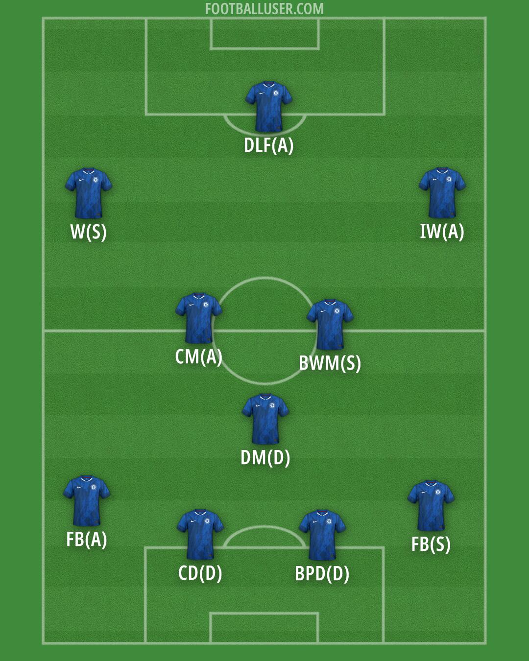 Chelsea Formation 2026