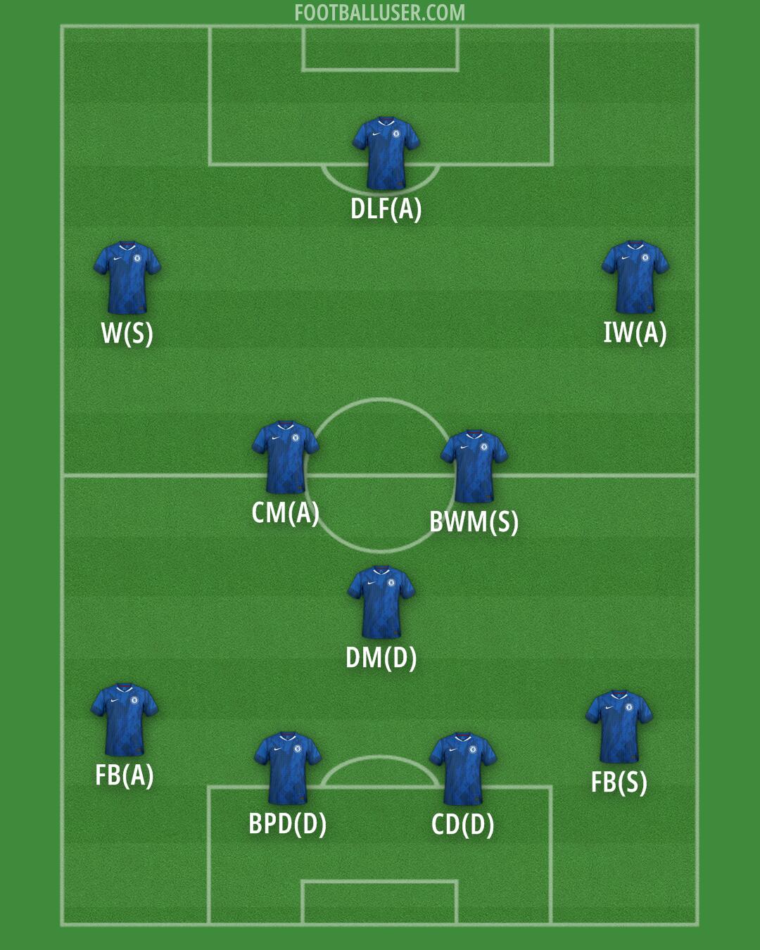 Chelsea Formation 2026