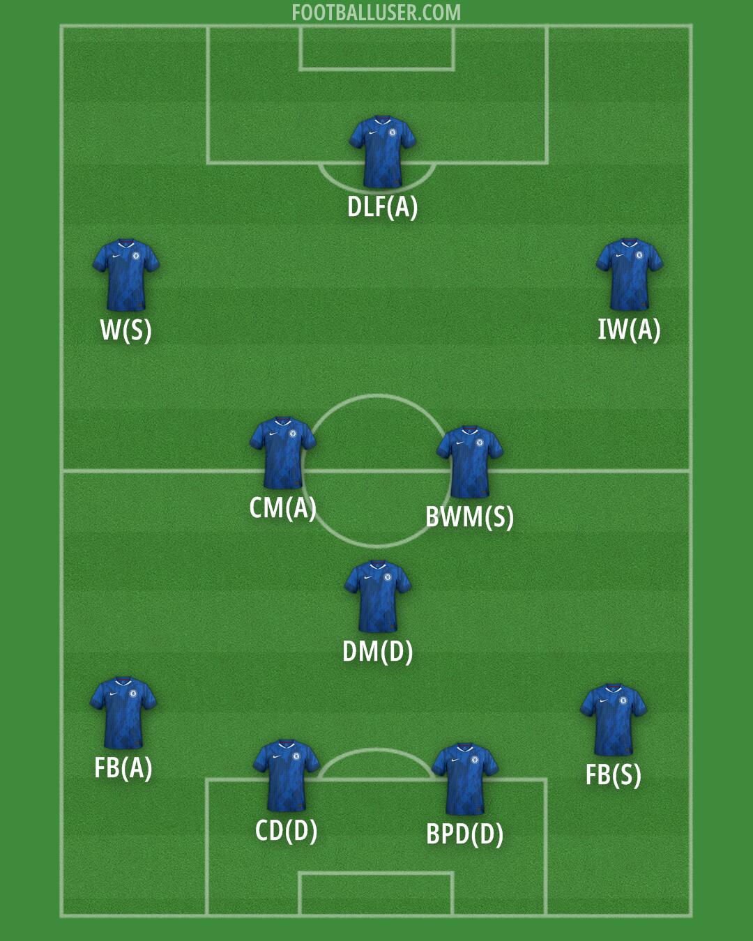 Chelsea Formation 2026