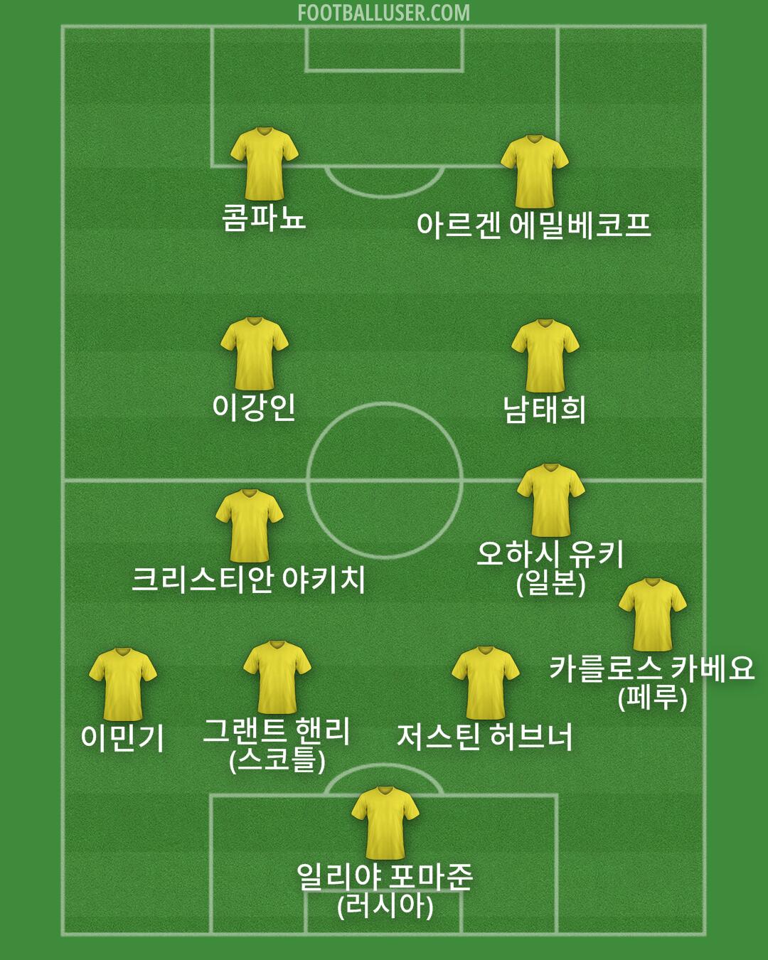 Custom Team Formation 2026