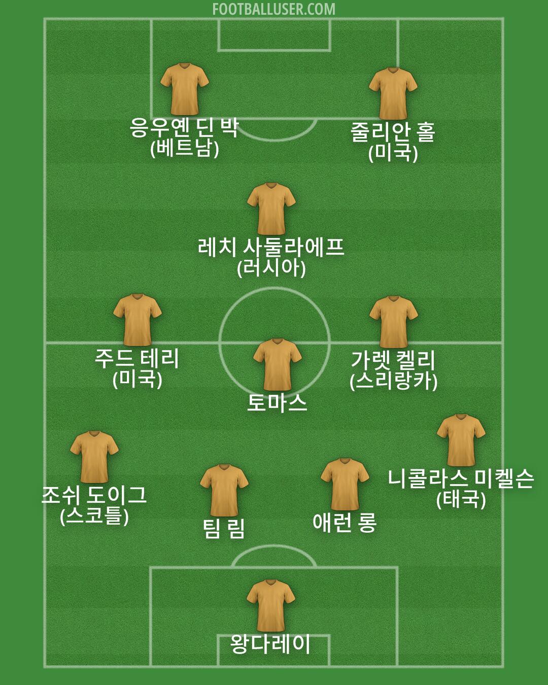 Custom Team Formation 2026