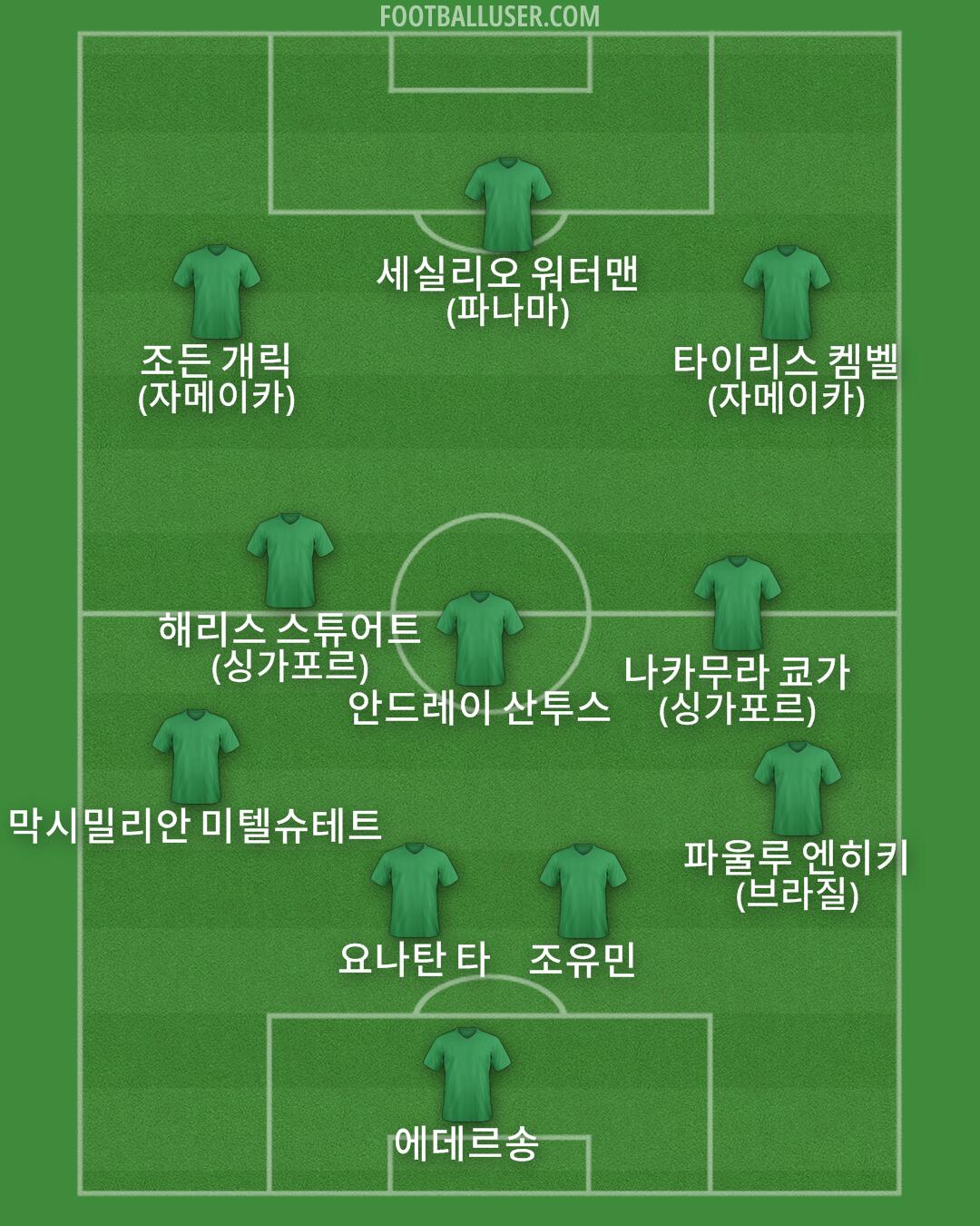 Custom Team Formation 2026