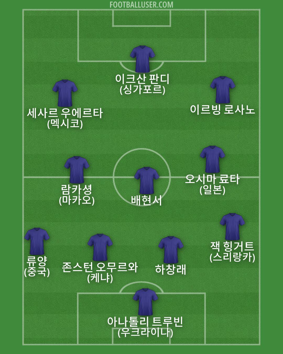 Custom Team Formation 2026