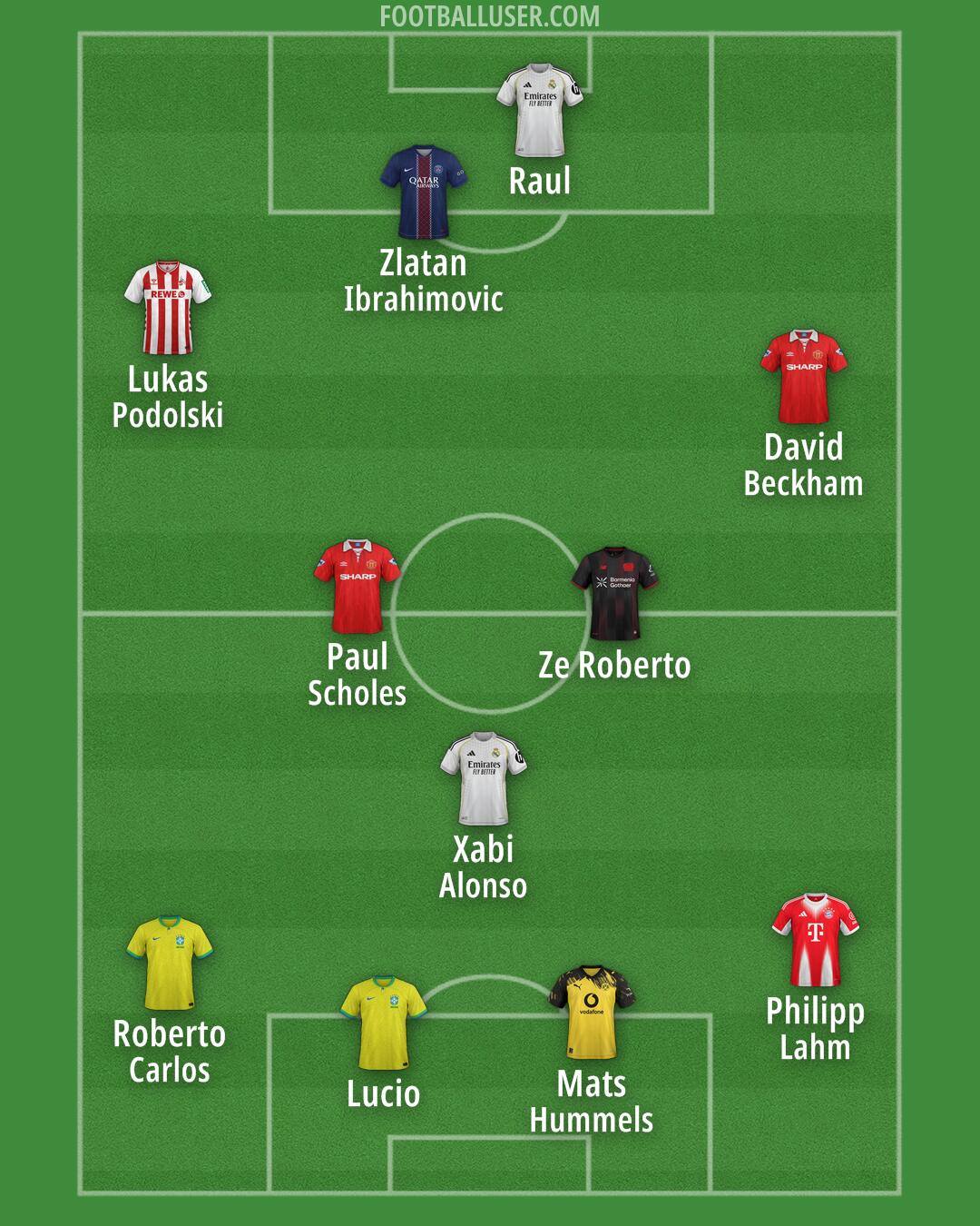 Custom Team Formation 2026