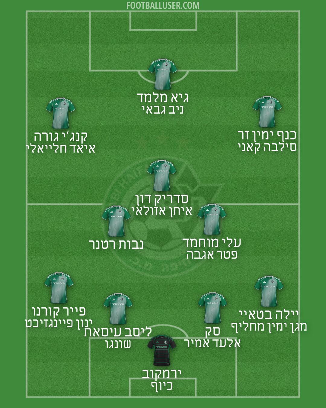Maccabi Haifa Formation 2026